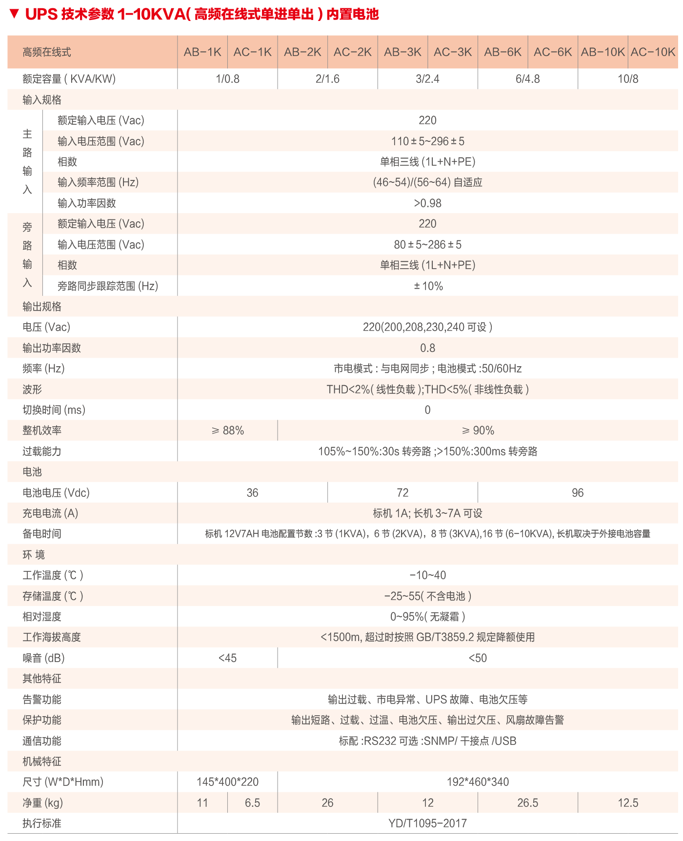 BPAB-11高频系列不间断电源.png